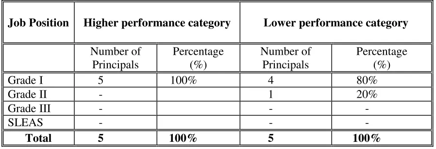 Table 4.1   Teachers and their grades 