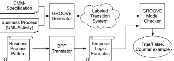 Figure 3: Overview of the VPP approach