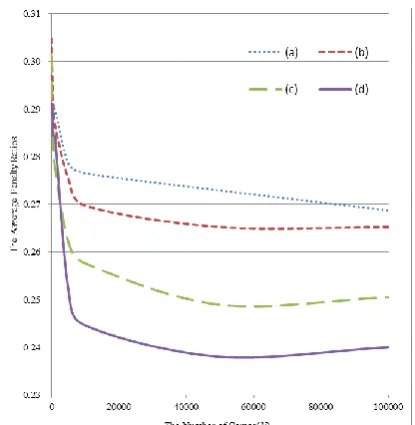 Fig. 6. The penalty ratio of the learning agent when the agent is trained in the combinations listed in Table 4