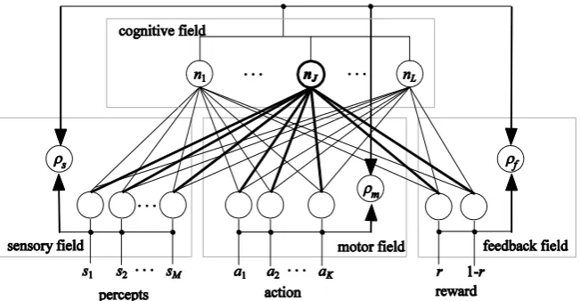 Fig. 1. The architecture of FALCON. 