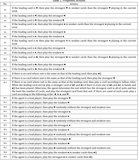Table 2. Proposed Actions 