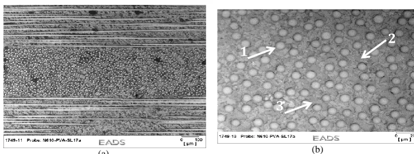 Figure 9  - Pore size distribution of ceramic matrix composites manufactured with mullite and alumina filler