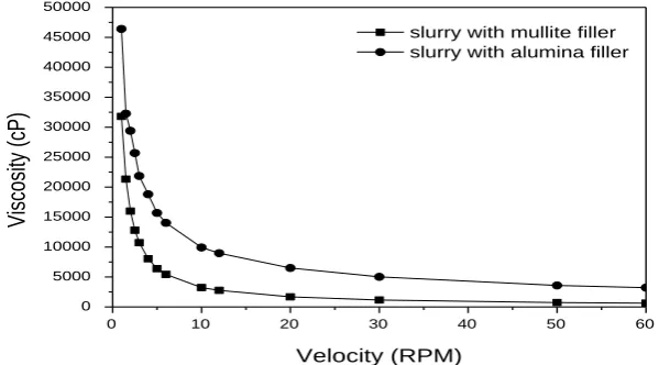 Figure 4 -  Sketch of sample tested in Single Edge Notched Beam showing sample and induced crack dimensions and direction of force applied