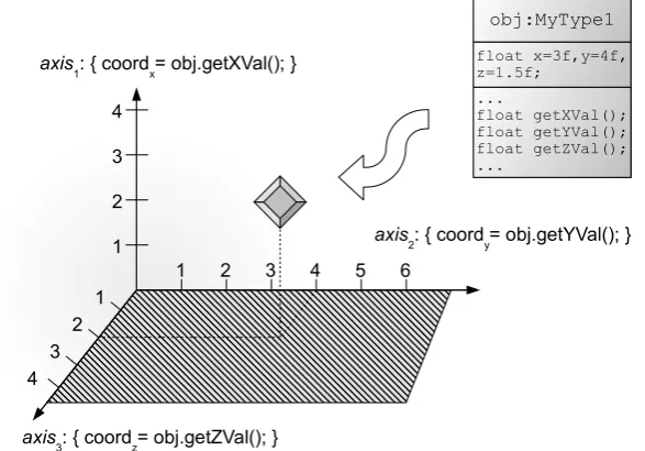 Figure 1: Example of using NumericAxes in a spatial model-notation for direct coordinate map-ping
