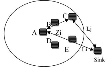 Figure 1.2 Transmission within forwarding set 