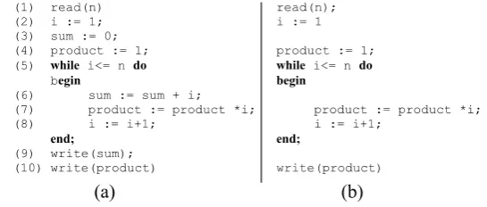 Fig. 1 shows the example of original program (a) and its slice with the criterion C=<10, product>