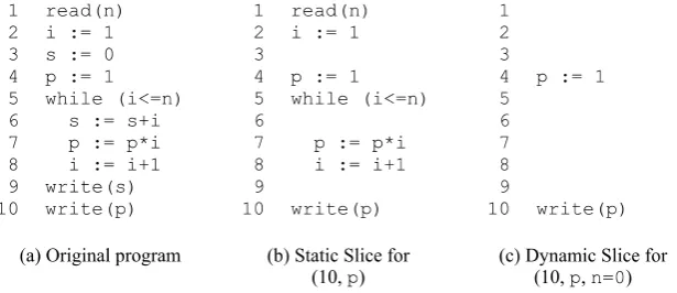 Fig. 2. Examples of static and dynamic slicing. 