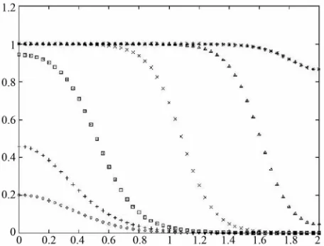 Figure 2. Graph of solution of Huxley’s equation for t 5, 10, 20, 30, 37. = 0.1,  