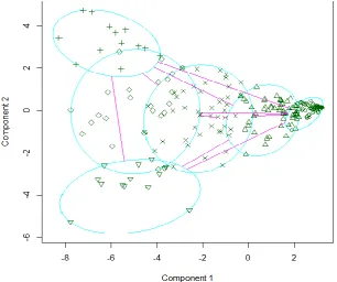 Table IV Averages of Variables of Players in 2013 in Each Cluster (2) 