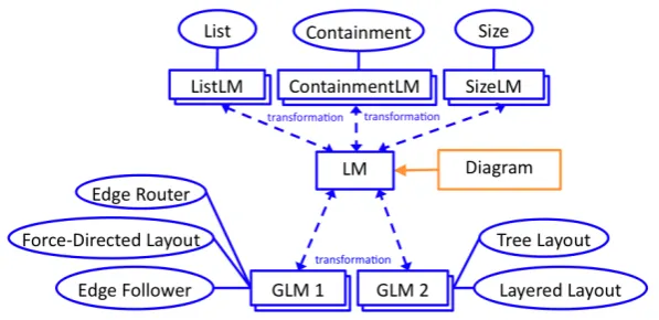 Figure 8: Correlation of Diagram, LM, Pattern-Speciﬁc Models and Patterns