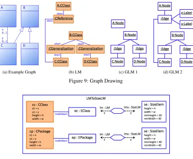 Figure 9: Graph Drawing