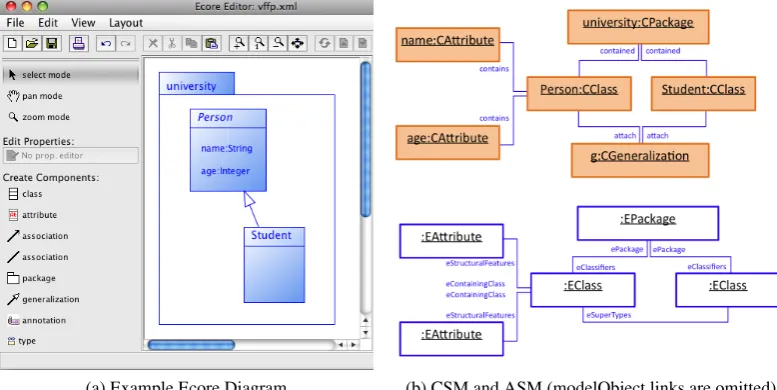 Figure 2: Ecore Diagram Editor