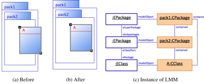 Figure 3: Example User Interaction