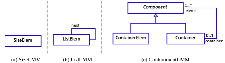 Figure 6: LMM for Graphs (GLMM)