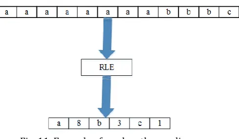 Fig. 11. Example of run length encoding. 