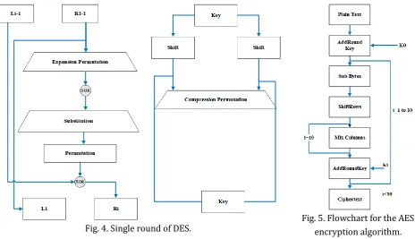 Fig. 4. Single round of DES. 