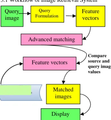 Figure 7: System Architecture  