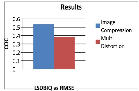 Table 1: Comparison of LSDBIQ in different techniques on basis of different parameters