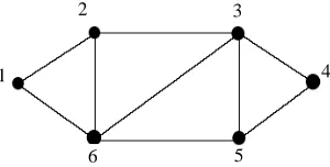 Figure 1. Equitable cut edge but not cut edge. 