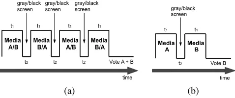 TABLE I: AUC and Computational time comparing state-of-the-art image domain saliency models.