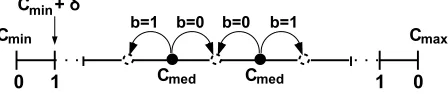 Fig. 5: Visual Attention-based Watermarking Scheme.