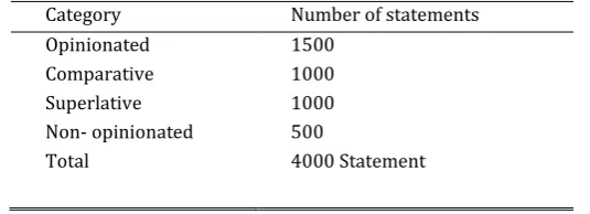 Table 4. Number of Categories & Statements That Is Used in the Evaluation 