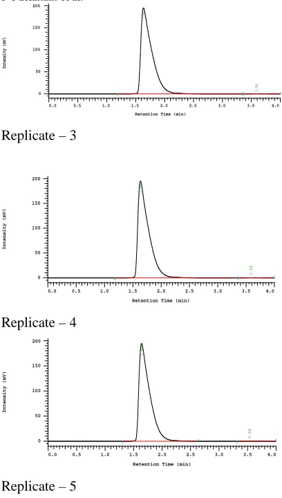 Fig 8: LOD