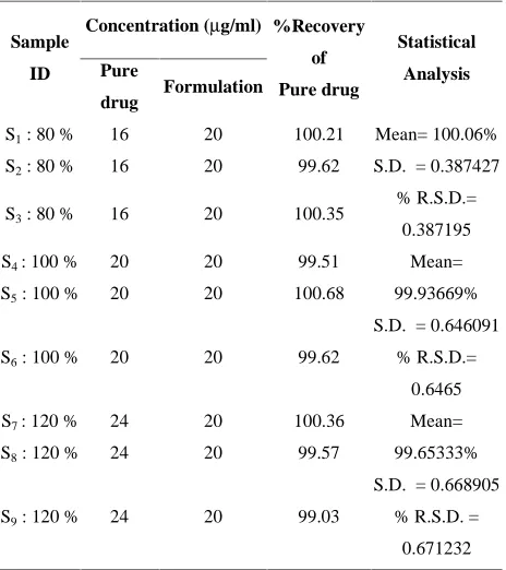 Table 2: Accuracy Readings