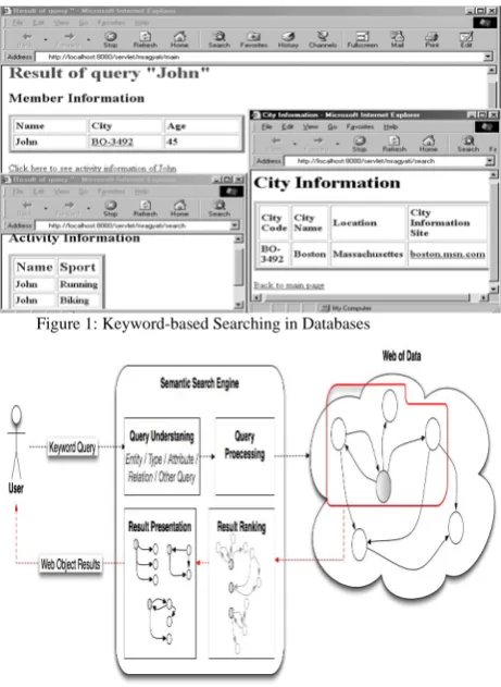 Figure 2: Overview of the semantic search process. A keyword query is used to identify relevant web objects