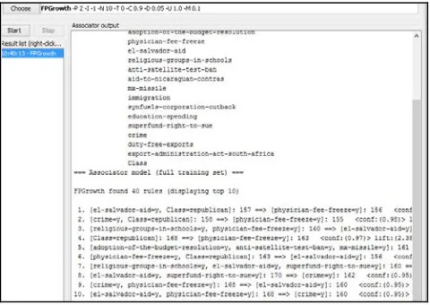 Fig -5: FP-Growth algorithm on vote data  