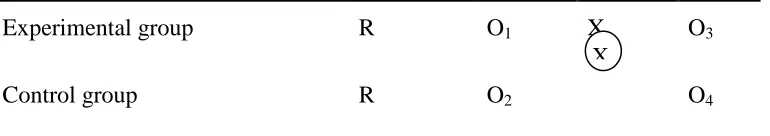 Figure 2:  Design for the Study 