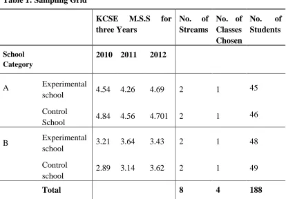 Table 1: Sampling Grid 