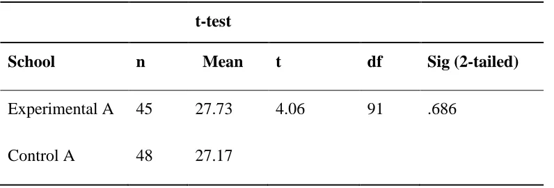 Table 3  