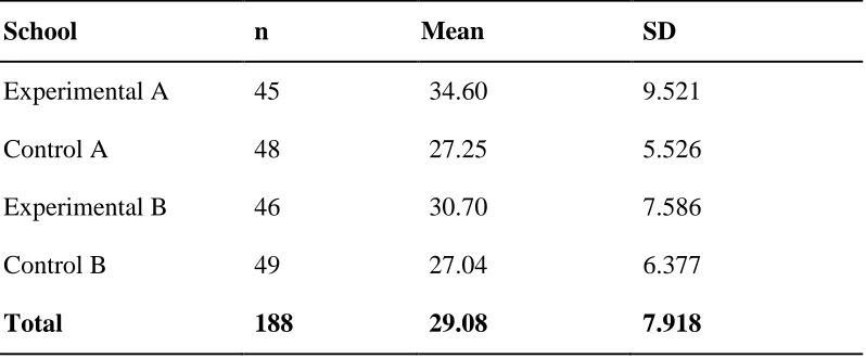 Table 5  