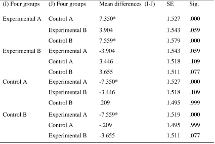 Table 7  