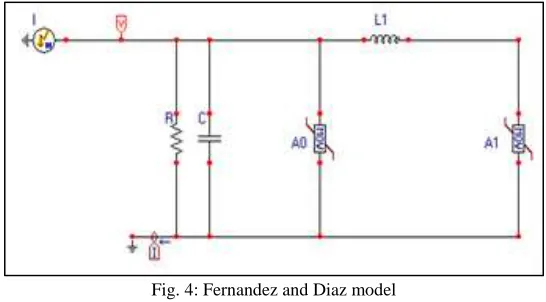 Fig. 4: Fernandez and Diaz model 