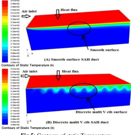 Fig.5: Contours of static Temperature  