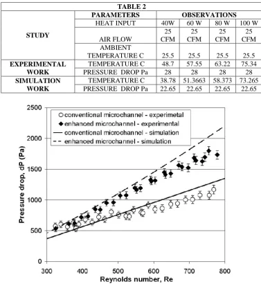 TABLE 2 PARAMETERS 