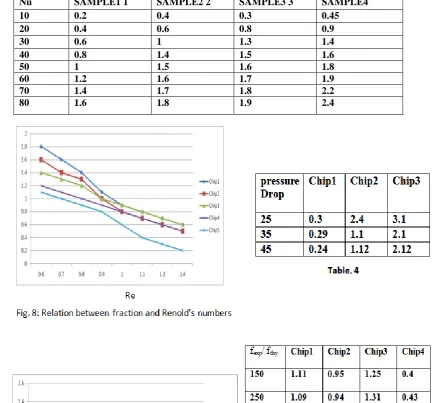 Table 3 
