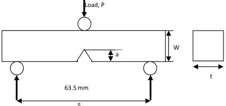 Figure 3. Section of sample that was cut, mounted and used for SEM work. 