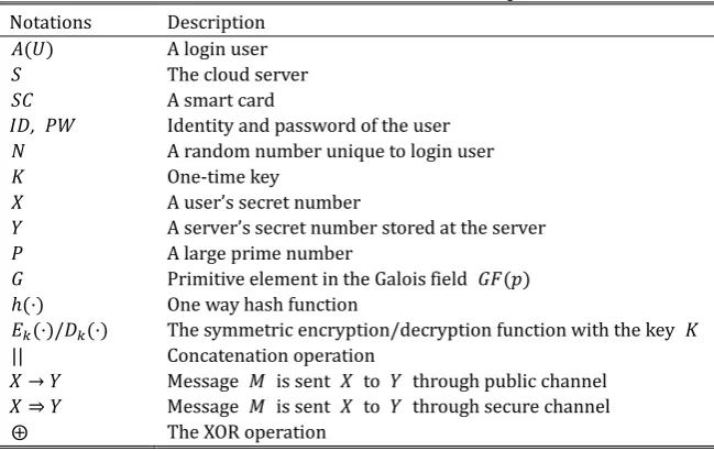 Table 1. Notations Used in This Paper 