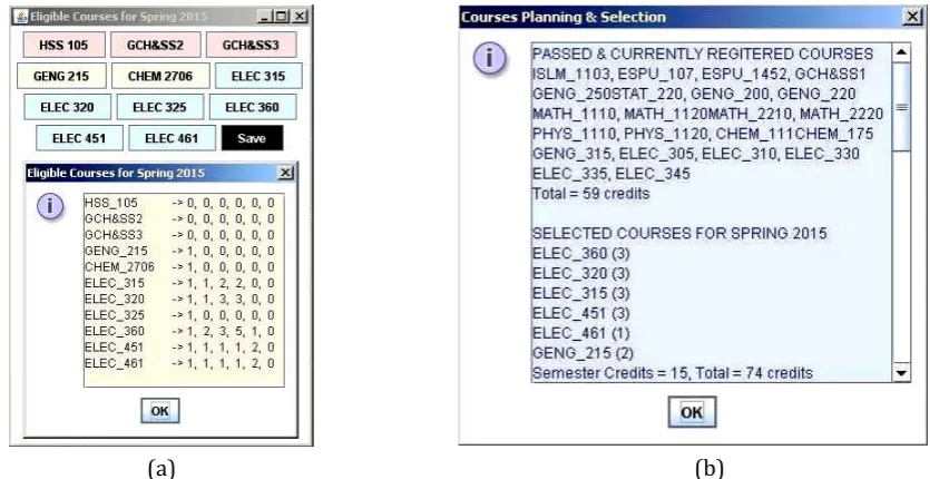 Fig. 3. (a) Spring semester (2015) course selection choice; (b) Selected courses of Spring 2015.