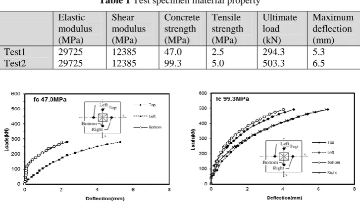 Figure 1 Test specimen detail (units: mm) 