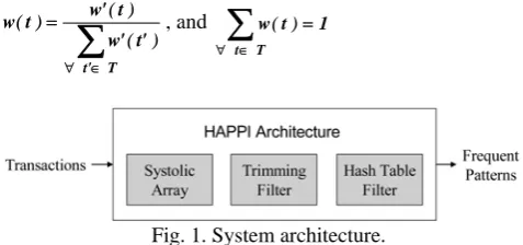 Fig. 1. System architecture. 