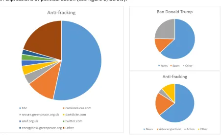 Figure 2: Pie charts showing the proportion of URLs shared from different types of sources, for two of the case studies