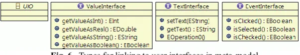 Fig. 6.  Types for linking to user interfaces in meta-model 