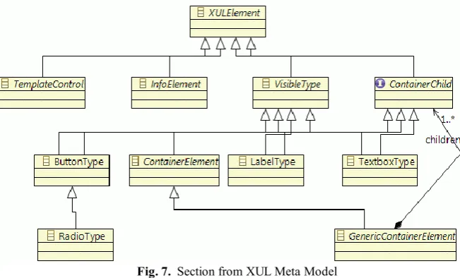Fig. 7.  Section from XUL Meta Model 