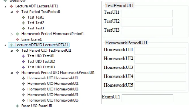 Fig. 8.  Ecore model and generate user interface 