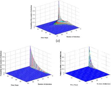 Fig. 4. Transition diagram for Stochastic Back-to-Origin Markov model. 