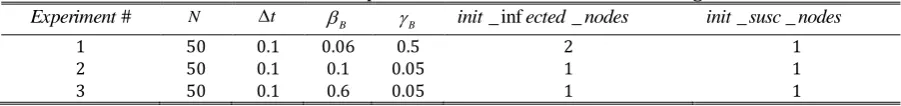 Table 3. Parameter Values in Our Experiments for Stochastic Back-to-Origin Markov Model #     _inf_  __  